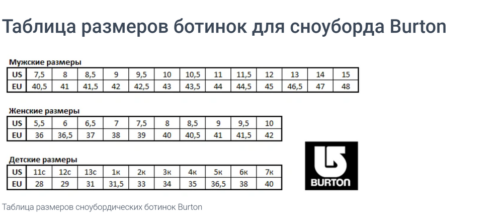 купити Черевики BURTON ( 150891 ) GROM BOA 2023 5