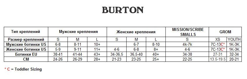 Крепления BURTON ( 105461 ) MISSION 2020 OFF WHITE/BLACK M (9009521528599) 4
