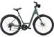 Велосипед Specialized ROLL SPORT EQ LOW ENTRY 2020 1
